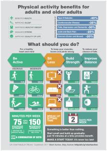 Physical Activity Infographic-Jpeg